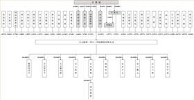 天元航材企業(yè)架構(gòu)詳細(xì)