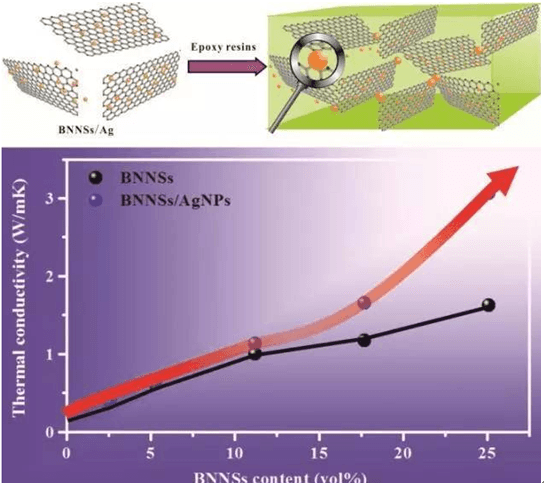 中國科學家聚合物熱界面最新研究成果