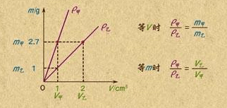 端羥基聚丁二烯密度