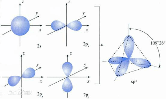 什么是六方氮化硼的雜化