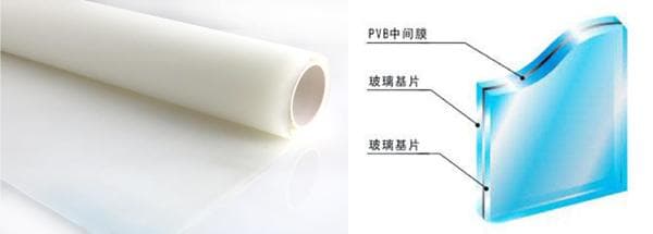 汽車用PVB中間膜