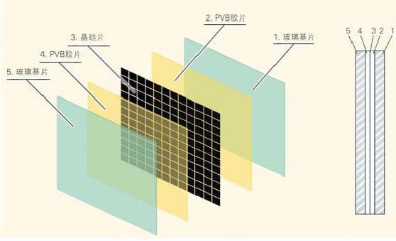 PVB組件,PVB膜片成型設(shè)備加熱組件