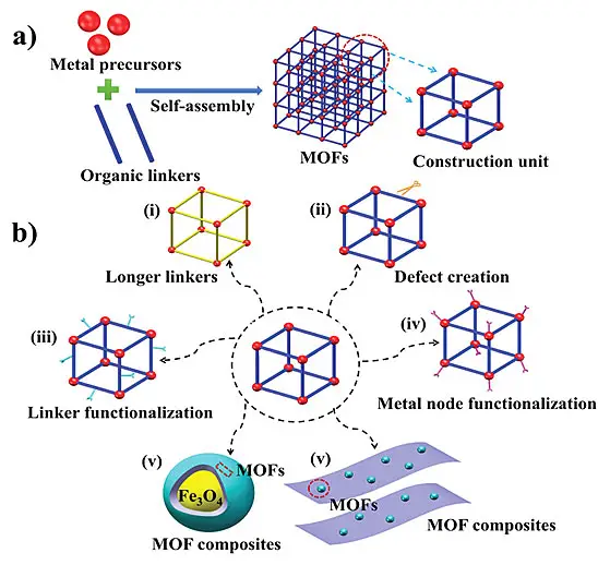 二茂鐵羧酸二維金屬有機骨架制備