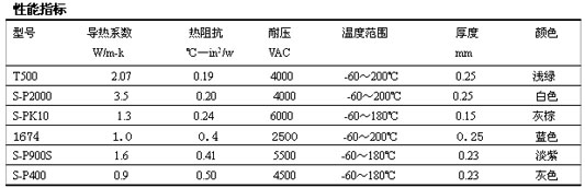 導(dǎo)熱絕緣彈性橡膠性能